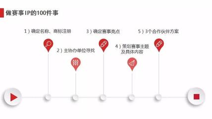 在沙漠办一场赛事,总共分几步?